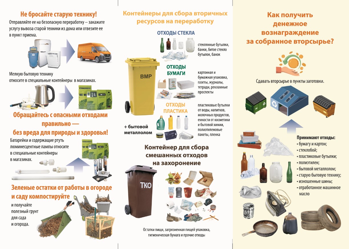 Инструкции по сбору отходов. Схема обращения с коммунальными отходами в РБ. Раздельный сбор отходов схема.